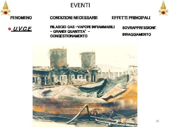 EVENTI FENOMENO l U. V. C. E. CONDIZIONI NECESSARIE EFFETTI PRINCIPALI RILASCIO GAS –VAPORI