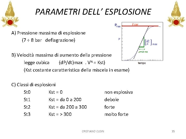 PARAMETRI DELL’ ESPLOSIONE A) Pressione massima di esplosione (7 ÷ 8 bar deflagrazione) B)