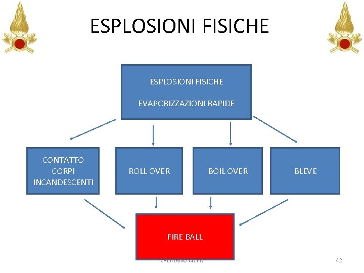 ESPLOSIONI FISICHE EVAPORIZZAZIONI RAPIDE CONTATTO CORPI INCANDESCENTI ROLL OVER BOIL OVER BLEVE FIRE BALL