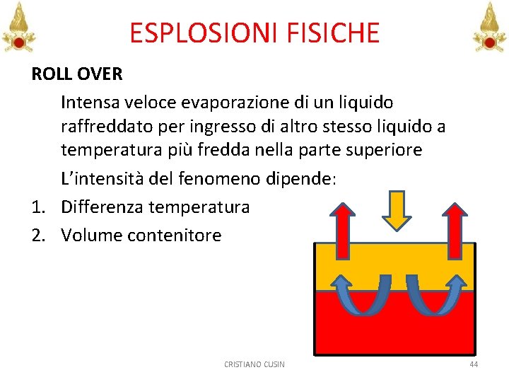 ESPLOSIONI FISICHE ROLL OVER Intensa veloce evaporazione di un liquido raffreddato per ingresso di