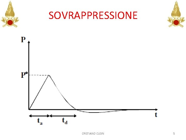 SOVRAPPRESSIONE CRISTIANO CUSIN 5 