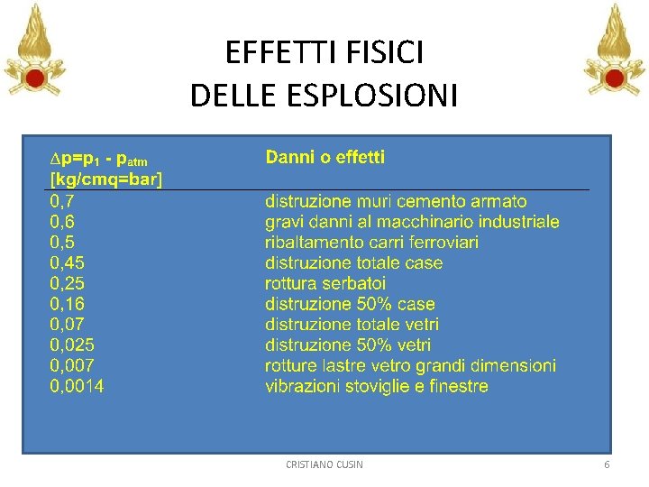 EFFETTI FISICI DELLE ESPLOSIONI CRISTIANO CUSIN 6 