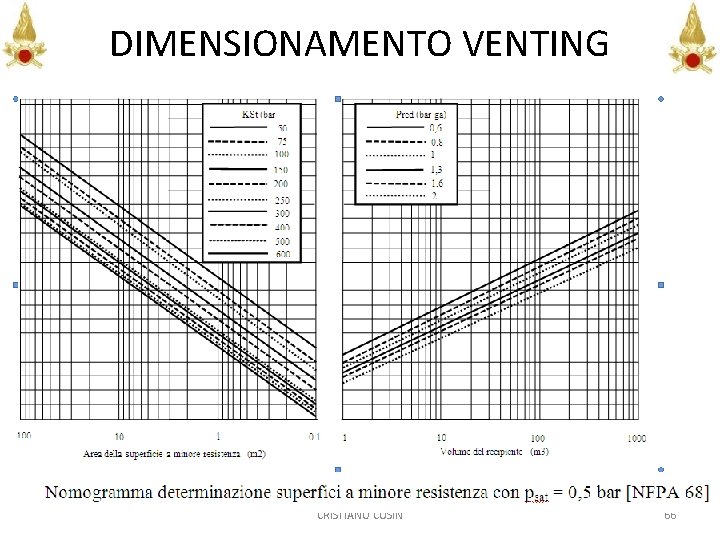 DIMENSIONAMENTO VENTING CRISTIANO CUSIN 66 