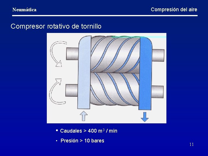 Compresión del aire Neumática Compresor rotativo de tornillo • Caudales > 400 m 3