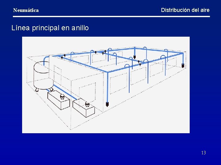 Neumática Distribución del aire Línea principal en anillo 13 