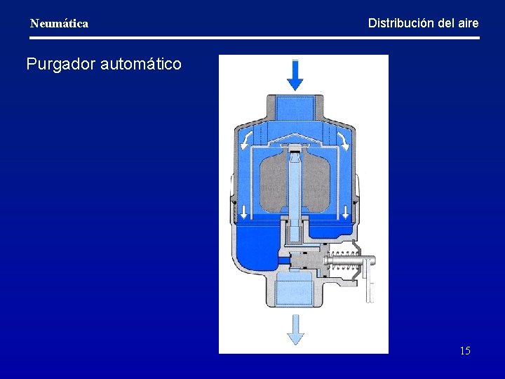 Neumática Distribución del aire Purgador automático 15 