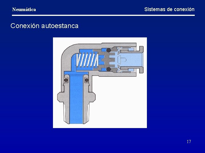 Neumática Sistemas de conexión Conexión autoestanca 17 