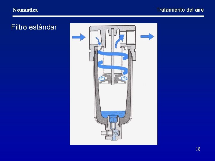 Neumática Tratamiento del aire Filtro estándar 18 