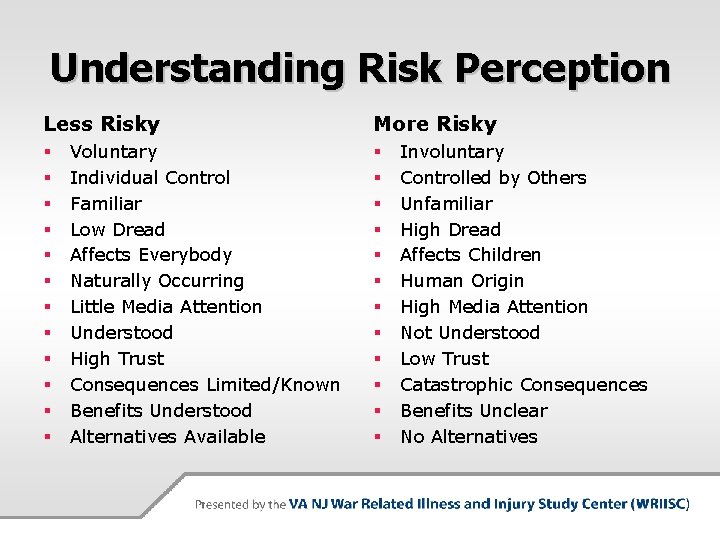 Understanding Risk Perception Less Risky § § § Voluntary Individual Control Familiar Low Dread