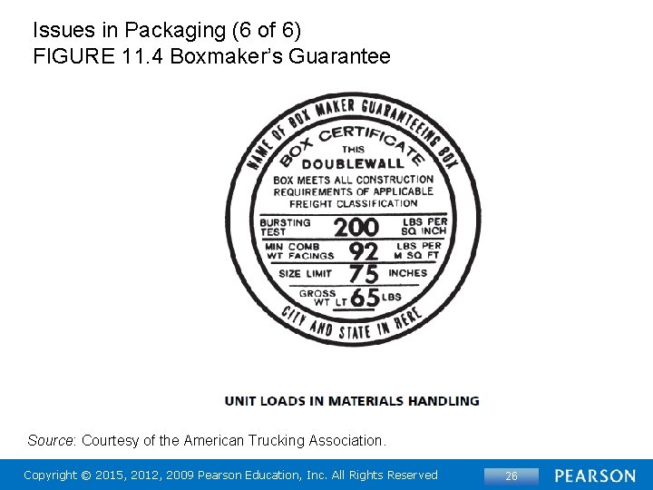 Issues in Packaging (6 of 6) FIGURE 11. 4 Boxmaker’s Guarantee Source: Courtesy of