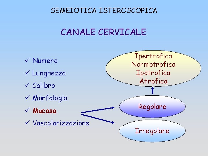 SEMEIOTICA ISTEROSCOPICA CANALE CERVICALE ü Numero ü Lunghezza ü Calibro ü Morfologia ü Mucosa