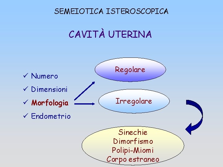 SEMEIOTICA ISTEROSCOPICA CAVITÀ UTERINA ü Numero Regolare ü Dimensioni ü Morfologia Irregolare ü Endometrio