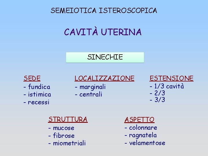 SEMEIOTICA ISTEROSCOPICA CAVITÀ UTERINA SINECHIE SEDE - fundica - istimica - recessi LOCALIZZAZIONE -