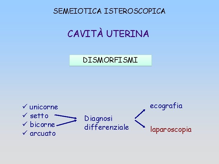 SEMEIOTICA ISTEROSCOPICA CAVITÀ UTERINA DISMORFISMI ü unicorne ü setto ü bicorne ü arcuato ecografia