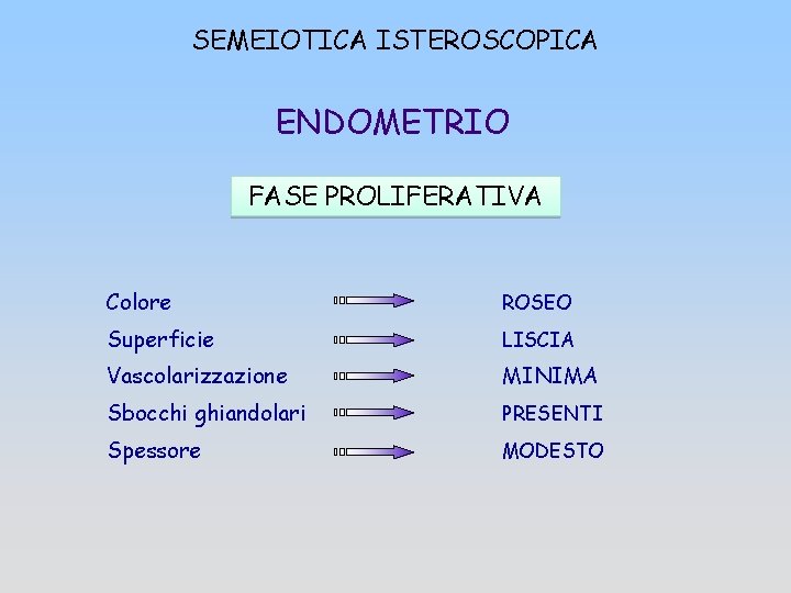SEMEIOTICA ISTEROSCOPICA ENDOMETRIO FASE PROLIFERATIVA Colore ROSEO Superficie LISCIA Vascolarizzazione MINIMA Sbocchi ghiandolari PRESENTI