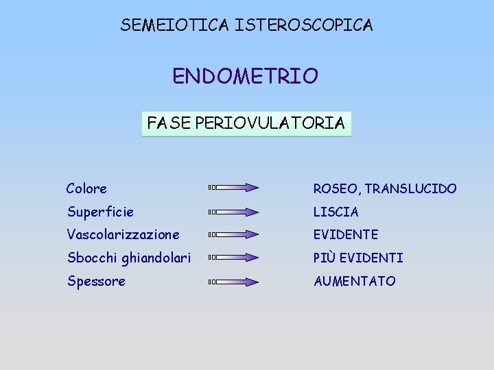 SEMEIOTICA ISTEROSCOPICA ENDOMETRIO FASE PERIOVULATORIA Colore ROSEO, TRANSLUCIDO Superficie LISCIA Vascolarizzazione EVIDENTE Sbocchi ghiandolari
