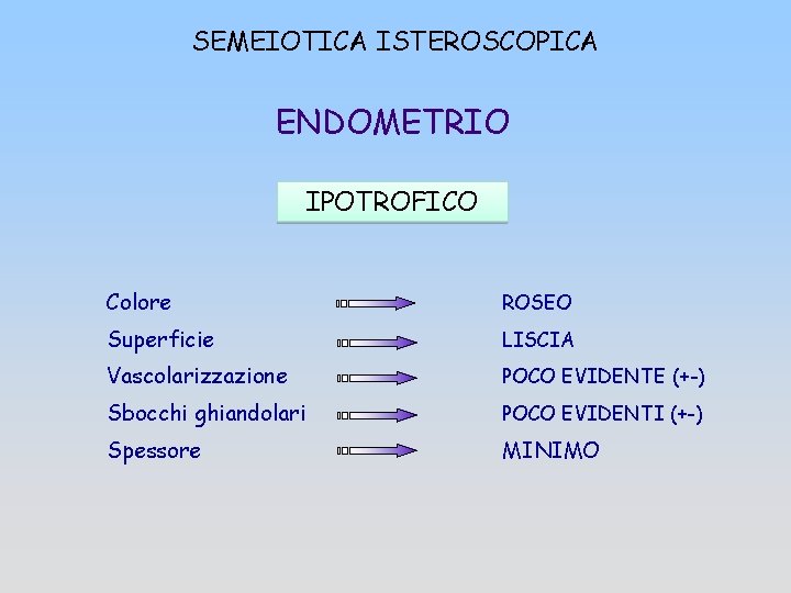 SEMEIOTICA ISTEROSCOPICA ENDOMETRIO IPOTROFICO Colore ROSEO Superficie LISCIA Vascolarizzazione POCO EVIDENTE (+-) Sbocchi ghiandolari