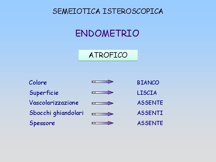 SEMEIOTICA ISTEROSCOPICA ENDOMETRIO ATROFICO Colore BIANCO Superficie LISCIA Vascolarizzazione ASSENTE Sbocchi ghiandolari ASSENTI Spessore