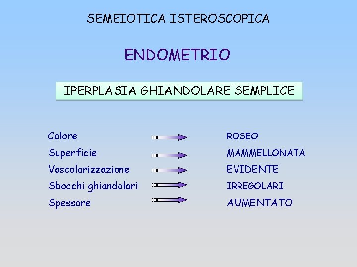 SEMEIOTICA ISTEROSCOPICA ENDOMETRIO IPERPLASIA GHIANDOLARE SEMPLICE Colore ROSEO Superficie MAMMELLONATA Vascolarizzazione EVIDENTE Sbocchi ghiandolari