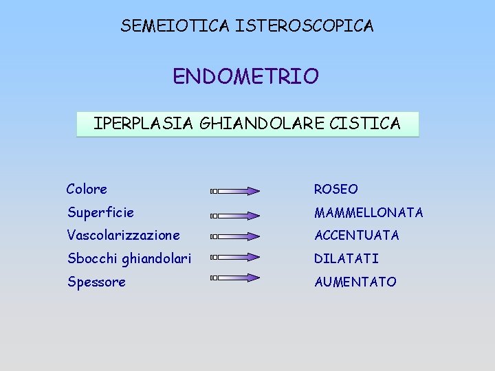 SEMEIOTICA ISTEROSCOPICA ENDOMETRIO IPERPLASIA GHIANDOLARE CISTICA Colore ROSEO Superficie MAMMELLONATA Vascolarizzazione ACCENTUATA Sbocchi ghiandolari