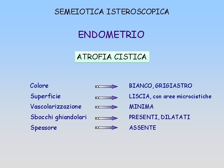 SEMEIOTICA ISTEROSCOPICA ENDOMETRIO ATROFIA CISTICA Colore BIANCO, GRIGIASTRO Superficie LISCIA, con aree microcistiche Vascolarizzazione