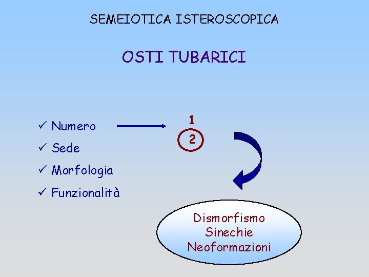 SEMEIOTICA ISTEROSCOPICA OSTI TUBARICI ü Numero ü Sede 1 2 ü Morfologia ü Funzionalità
