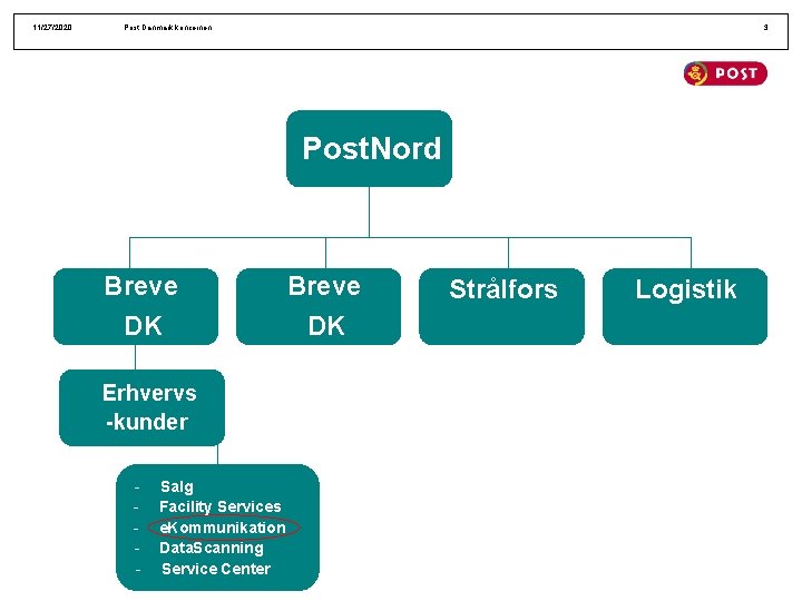 11/27/2020 Post Danmark koncernen 3 Post. Nord Breve DK DK Erhvervs -kunder - Salg