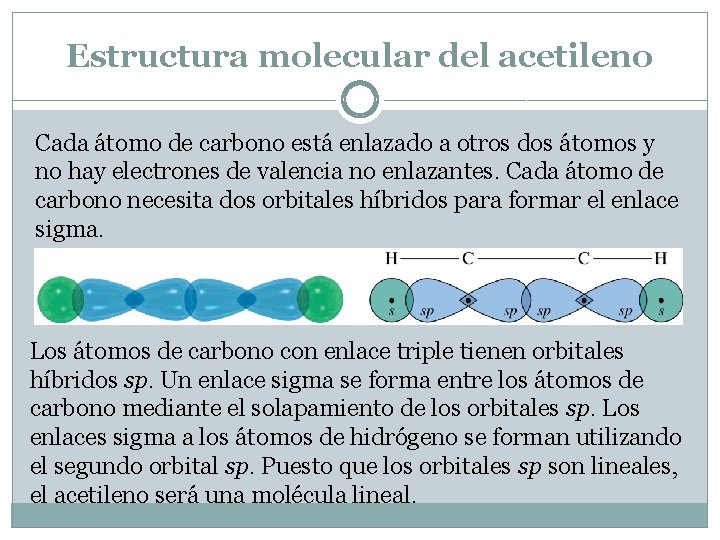 Estructura molecular del acetileno Cada átomo de carbono está enlazado a otros dos átomos