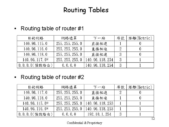 Routing Tables • Routing table of router #1 • Routing table of router #2