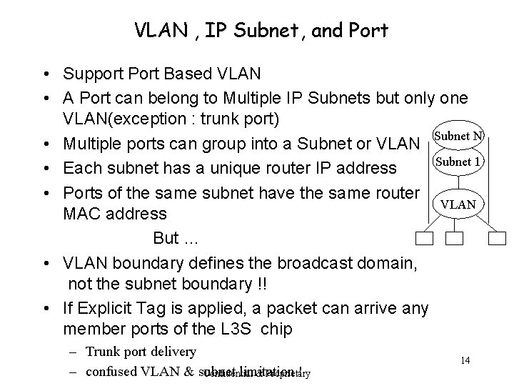 VLAN , IP Subnet, and Port • Support Port Based VLAN • A Port