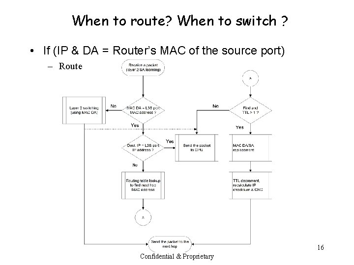 When to route? When to switch ? • If (IP & DA = Router’s