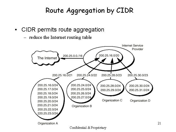 Route Aggregation by CIDR • CIDR permits route aggregation – reduce the Internet routing