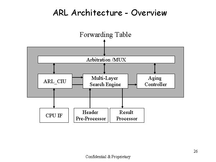 ARL Architecture - Overview Forwarding Table Arbitration /MUX ARL_CIU CPU IF Multi-Layer Search Engine