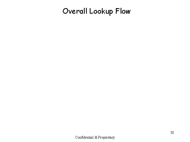 Overall Lookup Flow 30 Confidential & Proprietary 
