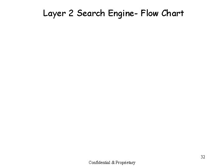 Layer 2 Search Engine- Flow Chart 32 Confidential & Proprietary 