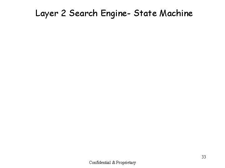 Layer 2 Search Engine- State Machine 33 Confidential & Proprietary 