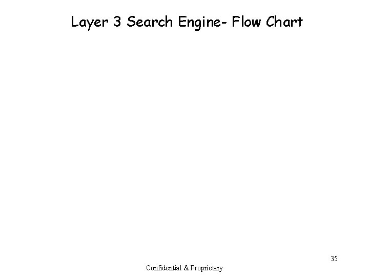 Layer 3 Search Engine- Flow Chart 35 Confidential & Proprietary 