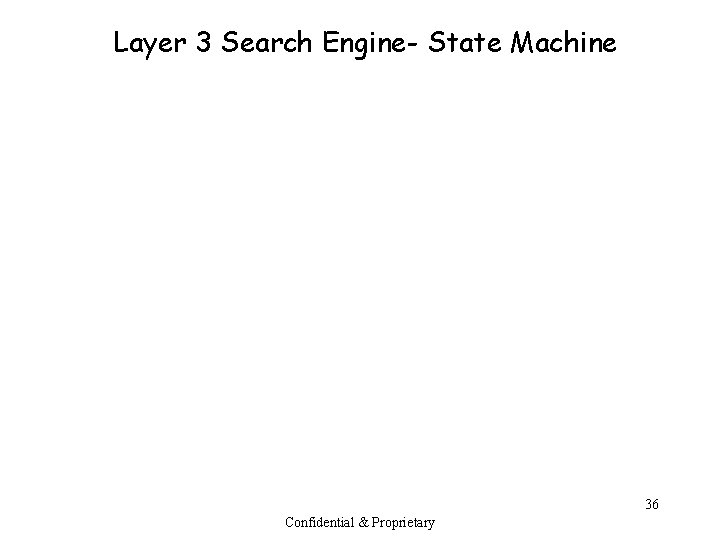 Layer 3 Search Engine- State Machine 36 Confidential & Proprietary 