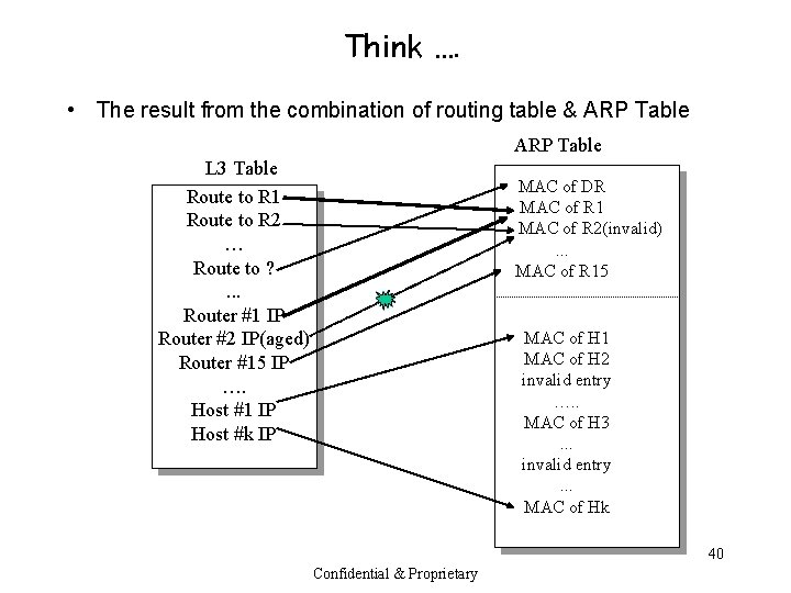 Think …. • The result from the combination of routing table & ARP Table