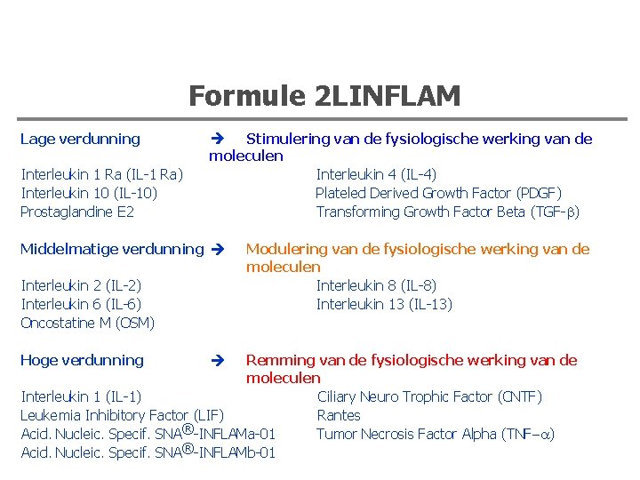 Formule 2 LINFLAM Lage verdunning Interleukin 1 Ra (IL-1 Ra) Interleukin 10 (IL-10) Prostaglandine