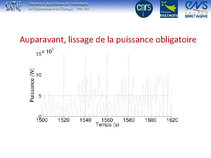 Cliquez pour modifier le style du titre Auparavant, lissage de la puissance obligatoire 