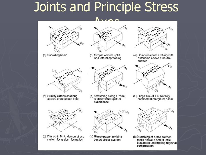 Joints and Principle Stress Axes 