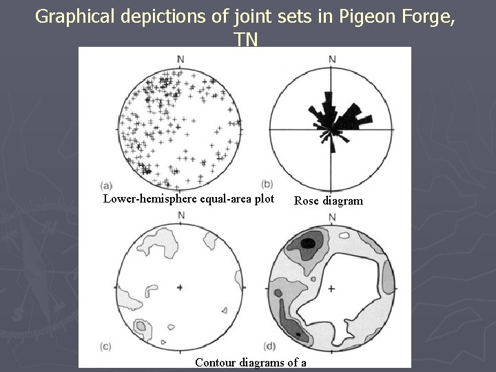 Graphical depictions of joint sets in Pigeon Forge, TN Lower-hemisphere equal-area plot Rose diagram