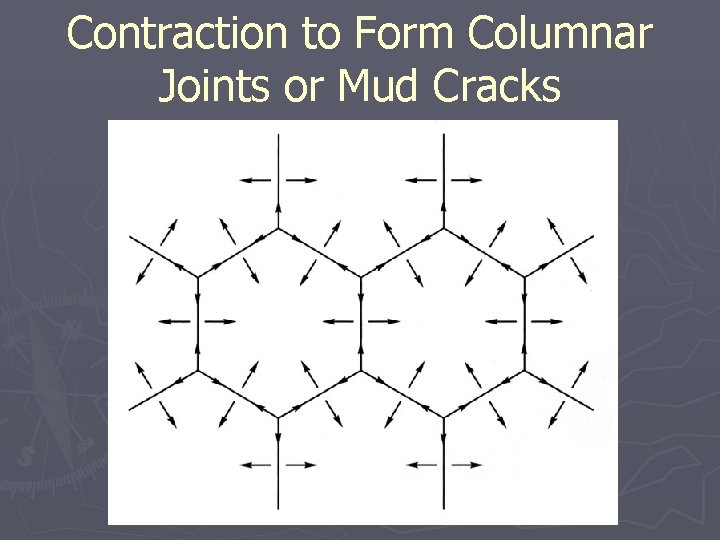 Contraction to Form Columnar Joints or Mud Cracks 