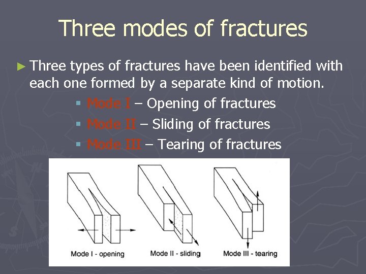 Three modes of fractures ► Three types of fractures have been identified with each