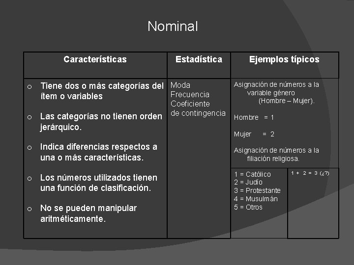 Nominal Características Estadística Ejemplos típicos o Tiene dos o más categorías del Moda Frecuencia