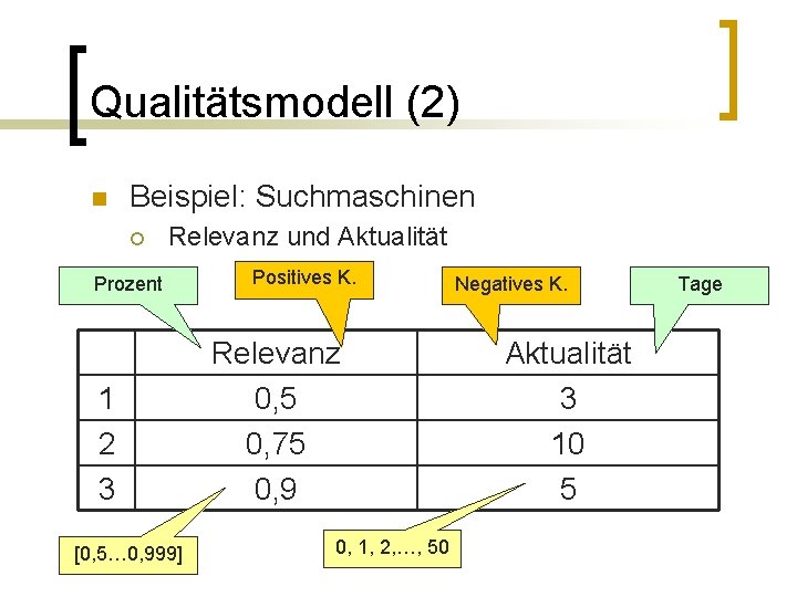 Qualitätsmodell (2) n Beispiel: Suchmaschinen ¡ Relevanz und Aktualität Prozent 1 2 3 [0,