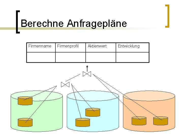 Berechne Anfragepläne Firmenname Firmenprofil Aktienwert Entwicklung 