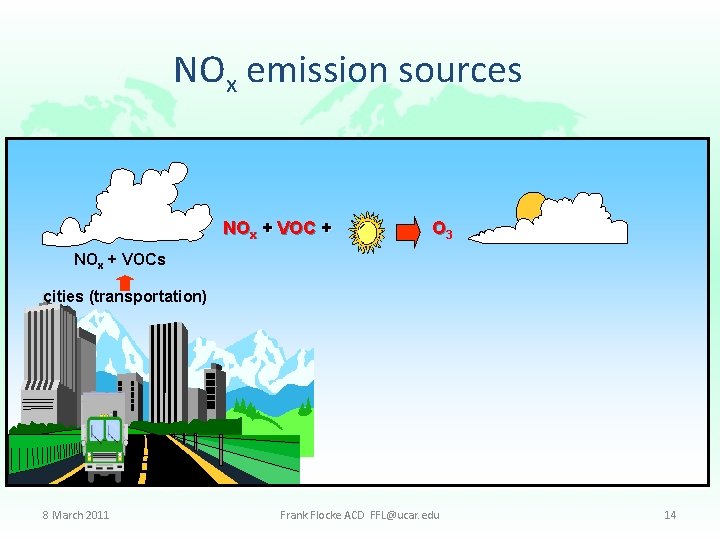 NOx emission sources NOx + VOC + O 3 NOx + VOCs cities (transportation)