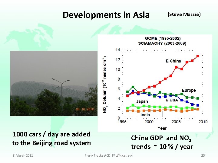 Developments in Asia 1000 cars / day are added to the Beijing road system